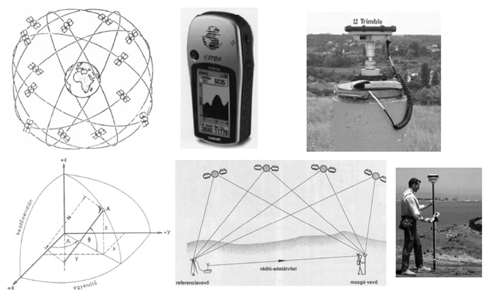 GPS technológiák